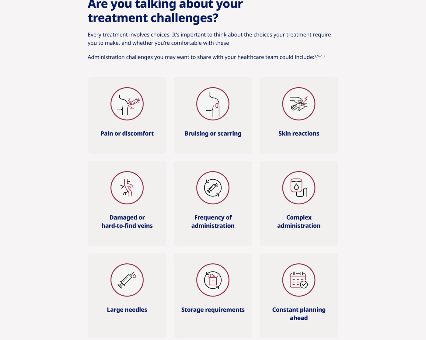 ADMIN-1 — The burden: iconography for administration challenges — pain, bruising, needles, storage, planning…